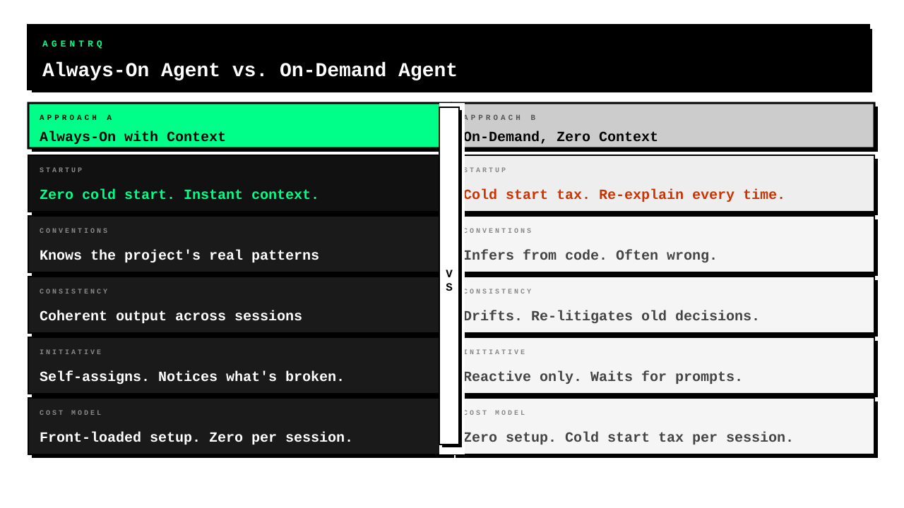Always-On Agent with Context vs. On-Demand Zero-Context Agent — comparison