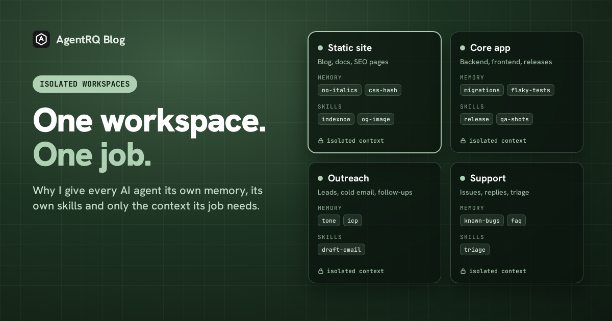 Four isolated AgentRQ workspaces — static site, core app, outreach and support — each with its own memory and skills