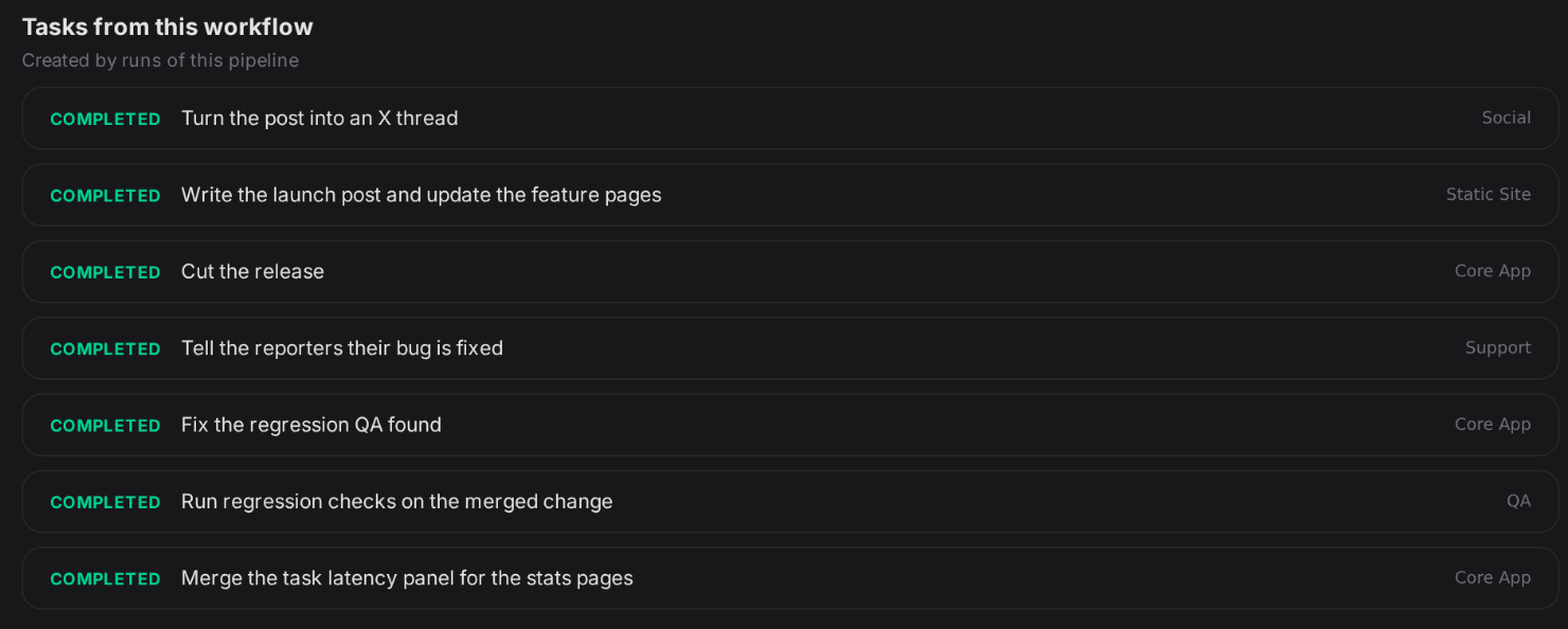 Tasks from one run of the release_cycle workflow, all completed: the Core App merge, QA's regression check, the Core App fix, the Support reply, the release, the Static Site post, and the Social X thread