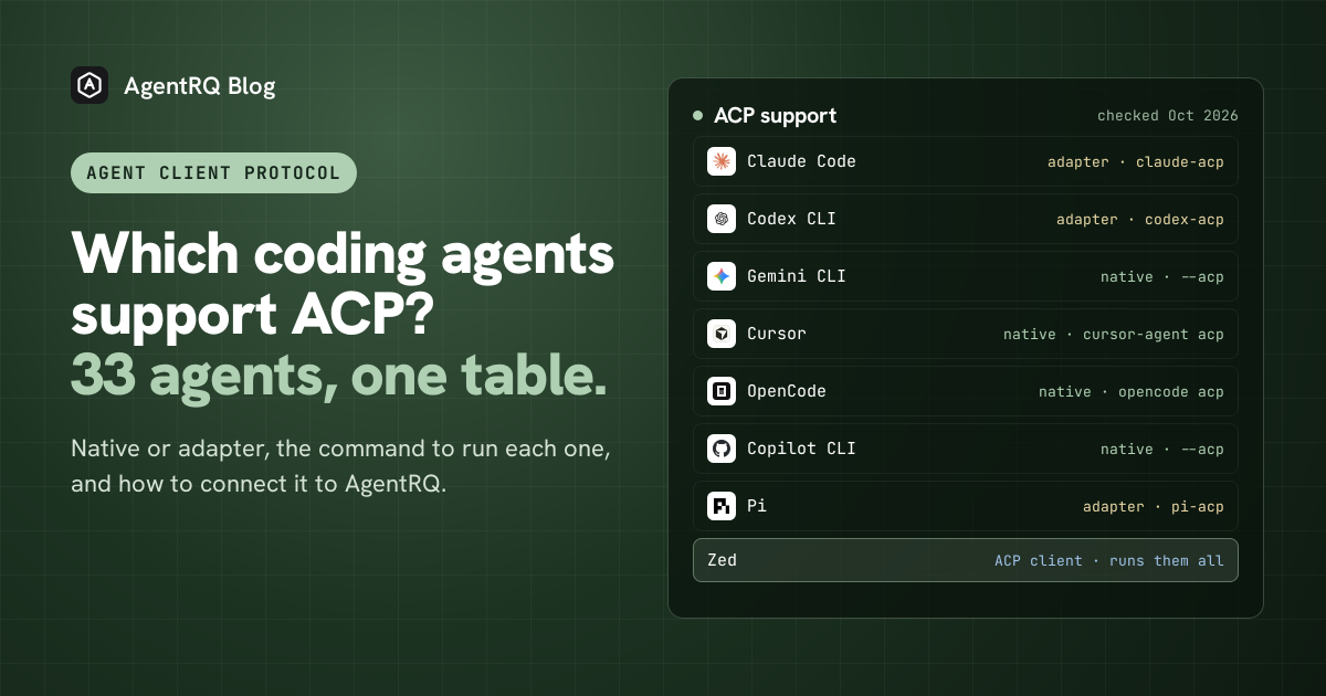 ACP support list: Claude Code, Codex CLI and Pi use adapters; Gemini CLI, Cursor, OpenCode and Copilot CLI are native; Zed is an ACP client