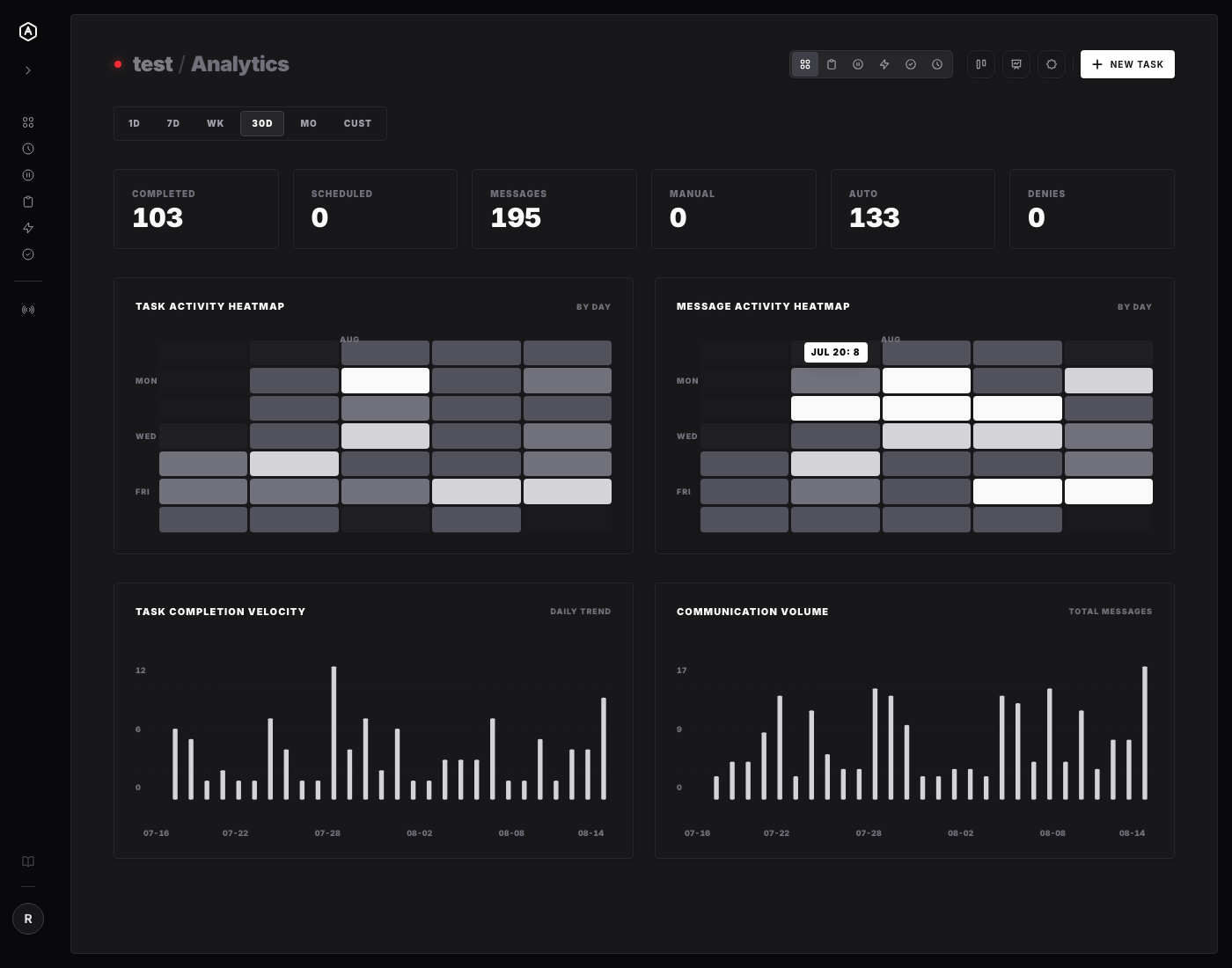 Workspace activity heatmap on the AgentRQ analytics page