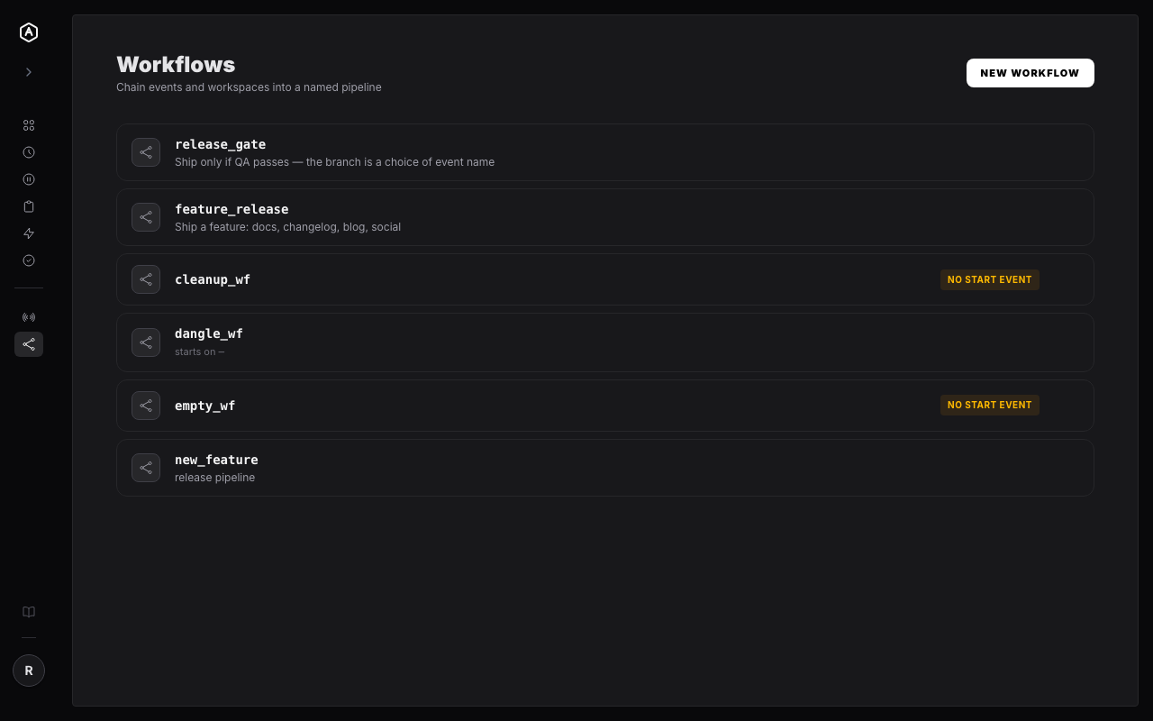 AgentRQ workflows list