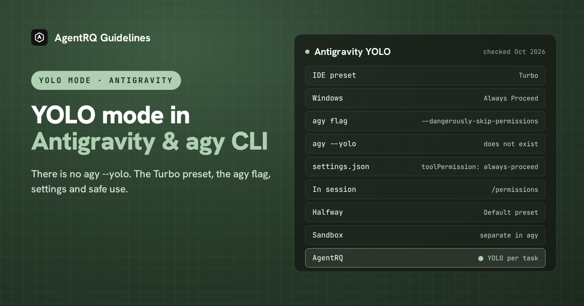 Antigravity YOLO mode at a glance: Turbo preset in the IDE, agy --dangerously-skip-permissions, toolPermission always-proceed, and per-task YOLO in AgentRQ