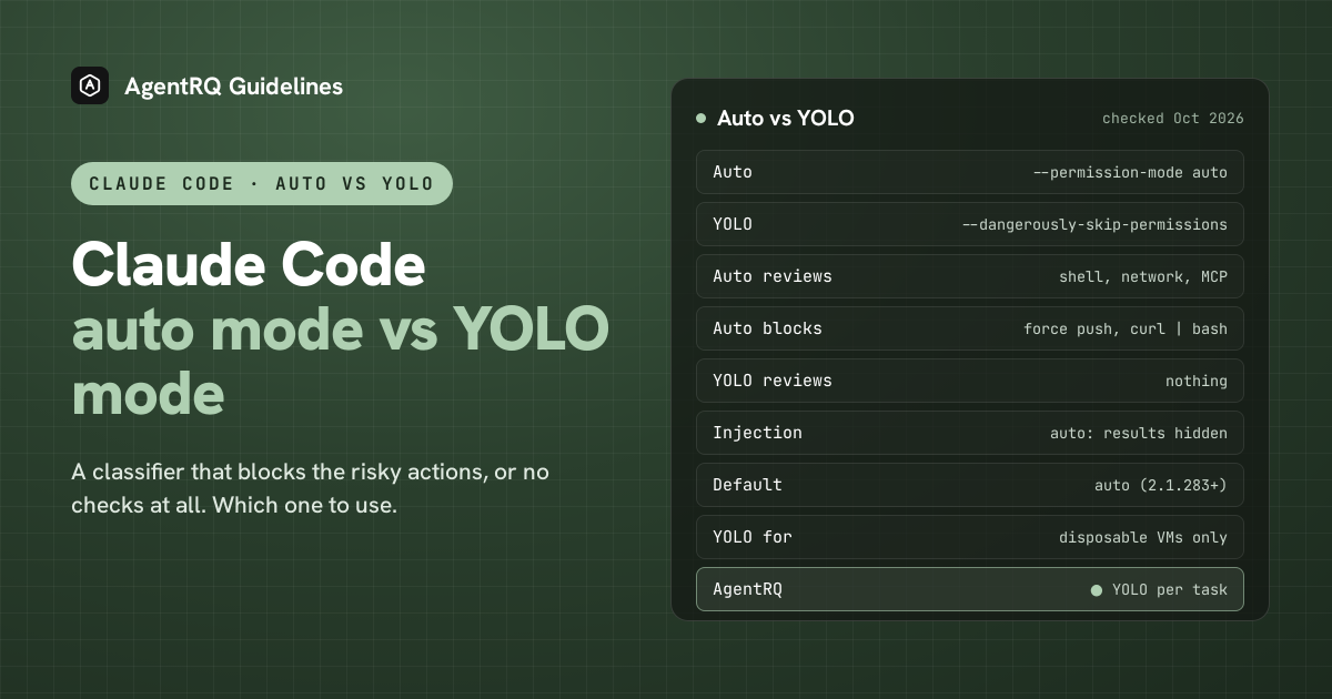 Claude Code auto mode vs YOLO mode at a glance: the classifier, what each mode blocks, sandbox, prompt injection and per-task YOLO in AgentRQ