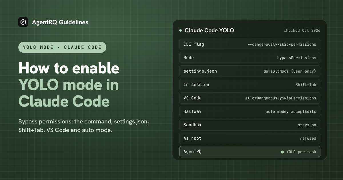 Claude Code YOLO mode at a glance: claude --dangerously-skip-permissions, defaultMode bypassPermissions, Shift+Tab, auto mode, and per-task YOLO in AgentRQ