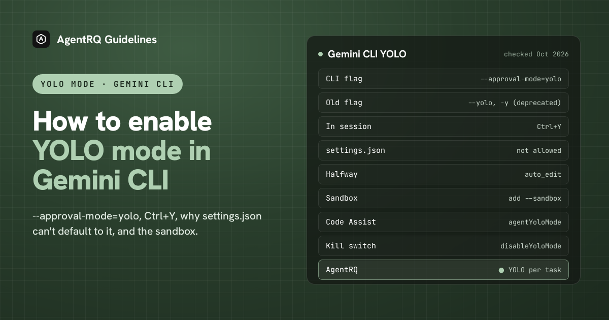 Gemini CLI YOLO mode at a glance: gemini --approval-mode=yolo, Ctrl+Y, auto_edit, the sandbox flag, and per-task YOLO in AgentRQ