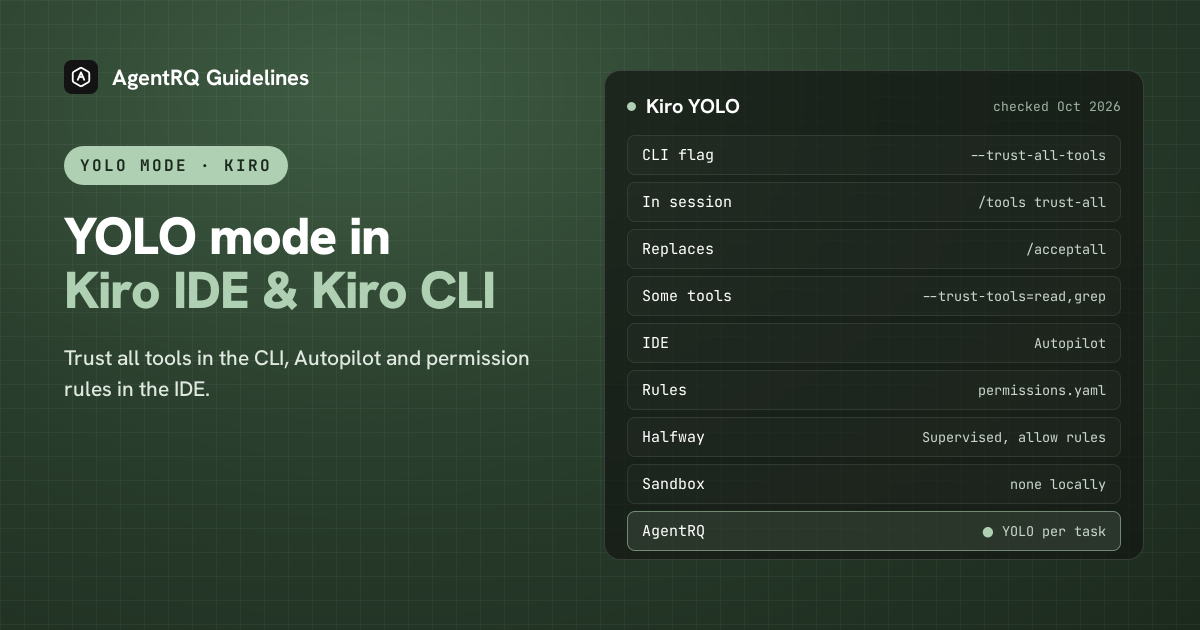 Kiro YOLO mode at a glance: kiro-cli chat --trust-all-tools, /tools trust-all, Autopilot, permissions.yaml rules, and per-task YOLO in AgentRQ